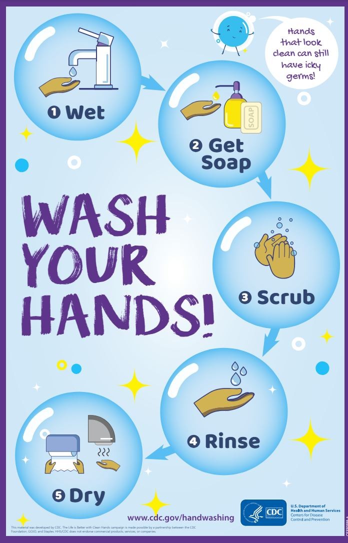 This poster from the CDC shows the proper steps for hand washing. Make sure to do it for at least 20 seconds. 